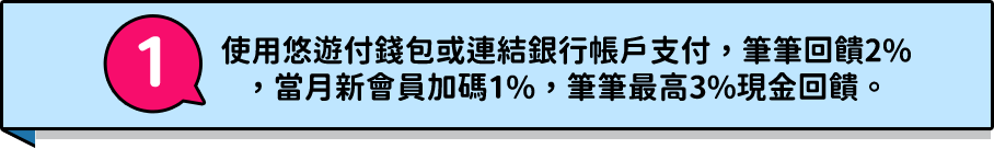 使用悠遊付錢包或連結銀行帳戶支付，筆筆回饋2%，<br>當月新會員加碼1%，筆筆最高3%現金回饋。