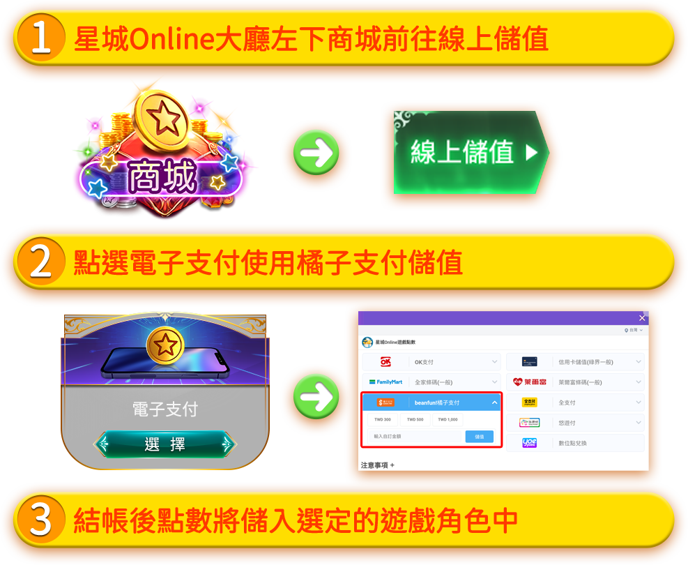 星城Online大廳左下交易&兌換前往點數儲值​​